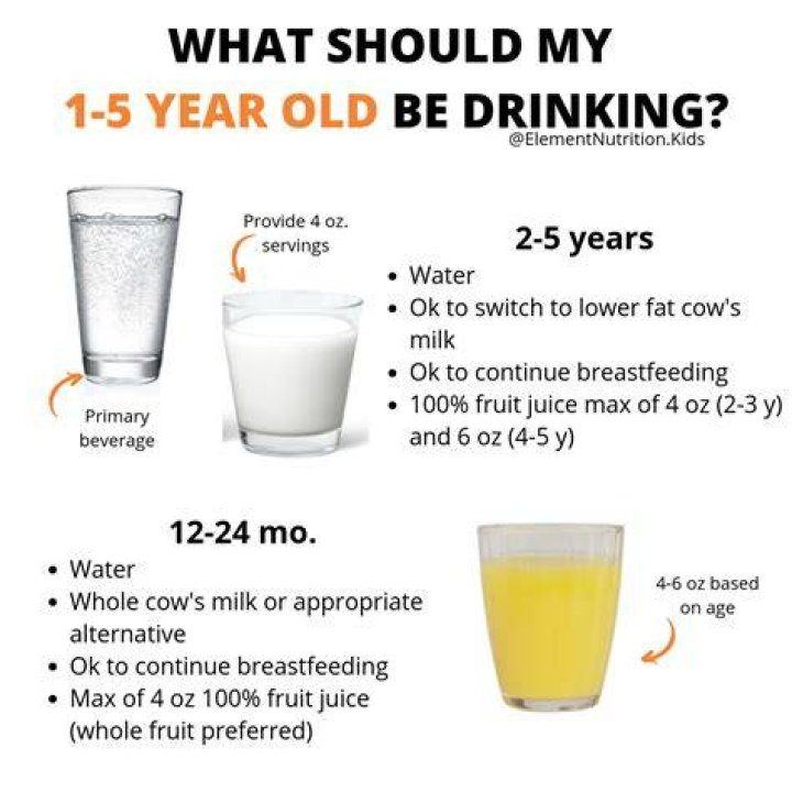 Should a 17 year old drink milk?